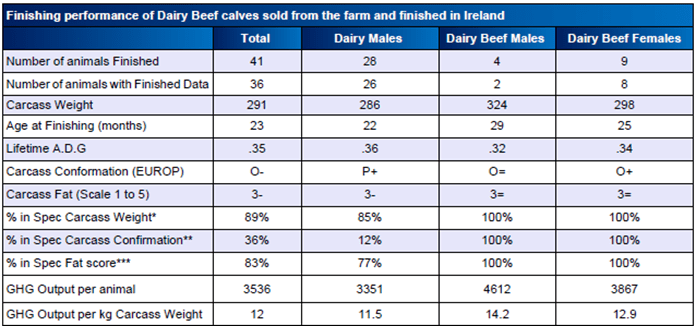 Table four. Source: ICBF