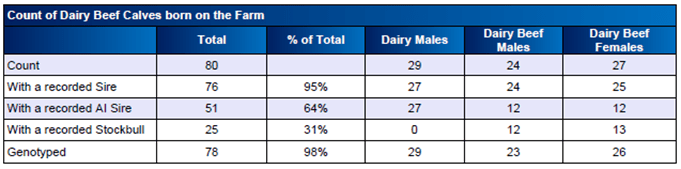 Table one. Source: ICBF