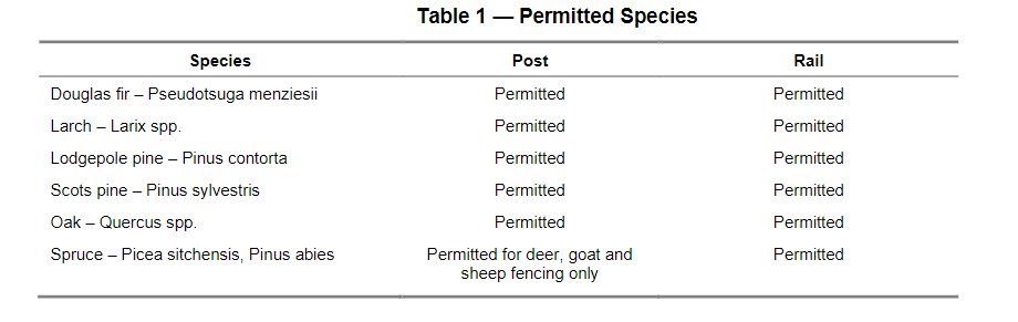 Timber for posts and rails for all fencing shall be chosen from species in this table Source: DAFM