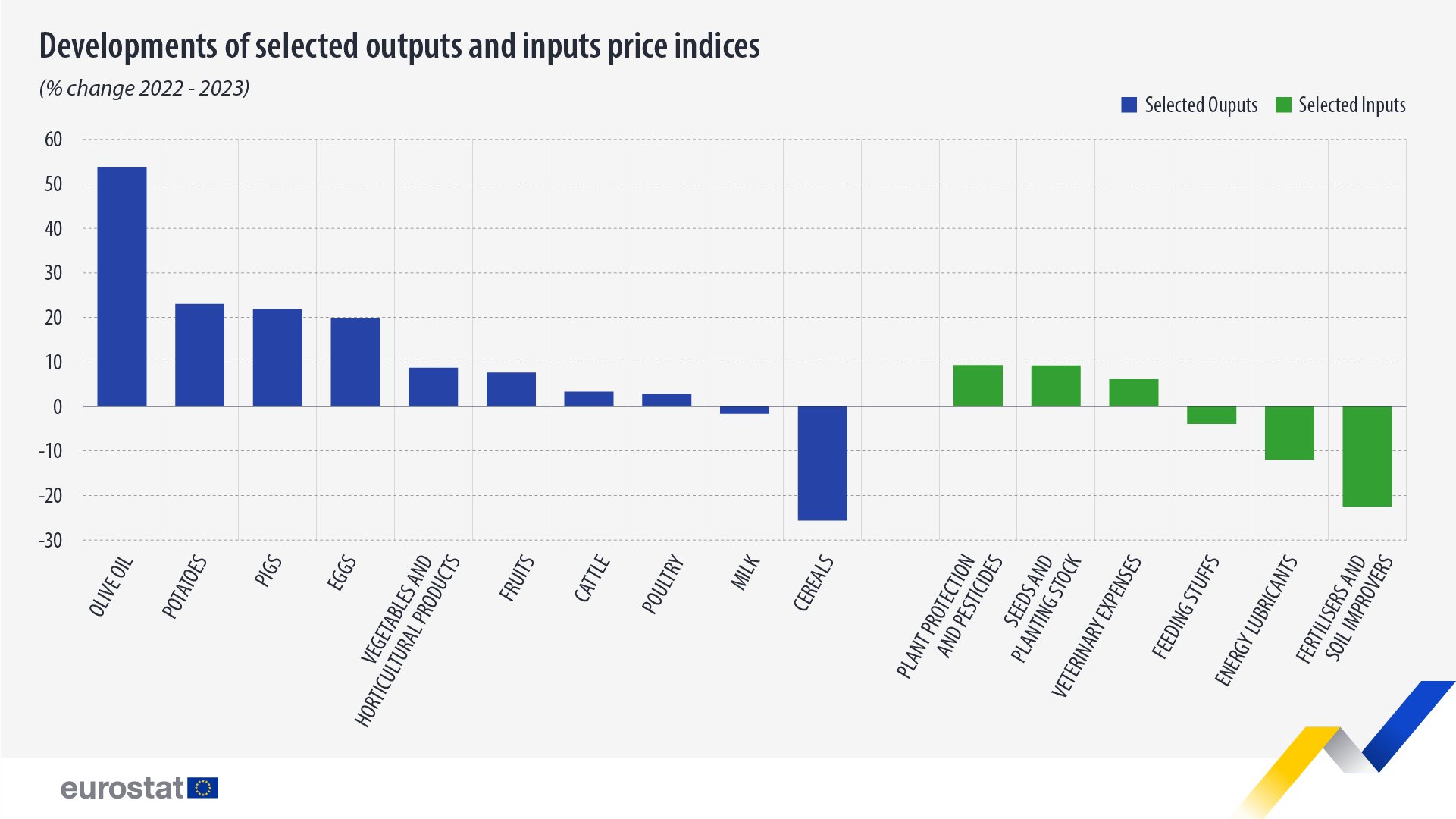 Source: Eurostat