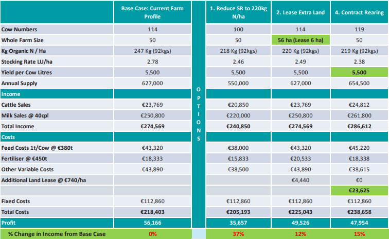 Financial implications - case study. Source: Ifac