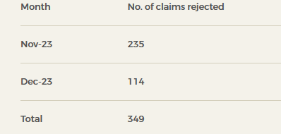 Source: Revenue