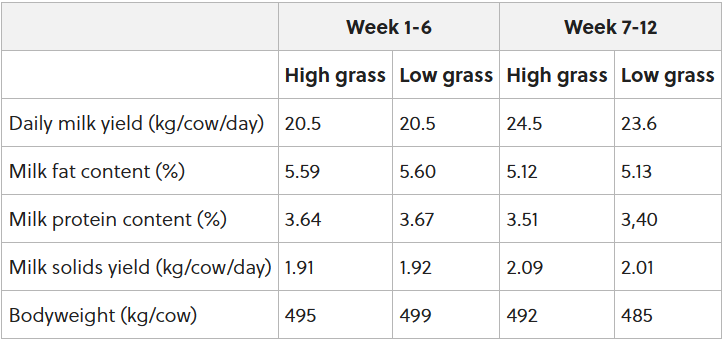 Source: Teagasc
