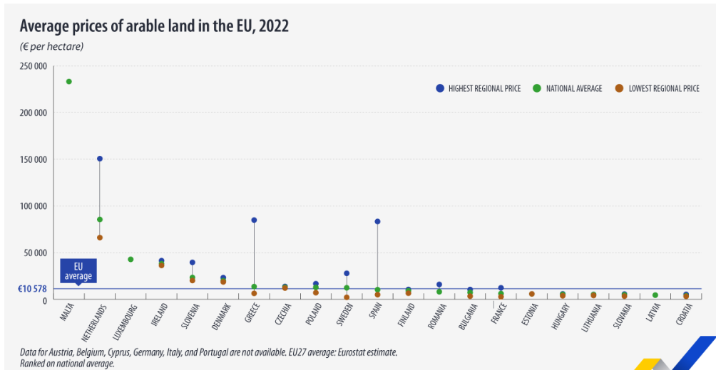 Source: Eurostat