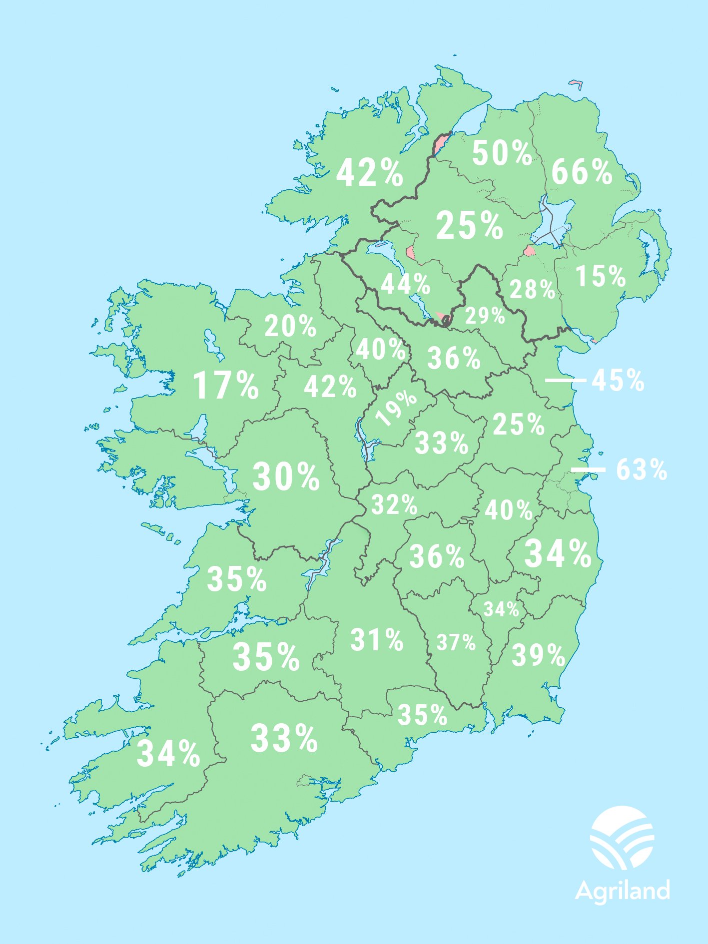Agriland Fodder Survey (Jan 2024) – percentage of farmers surveyed who are running short of fodder