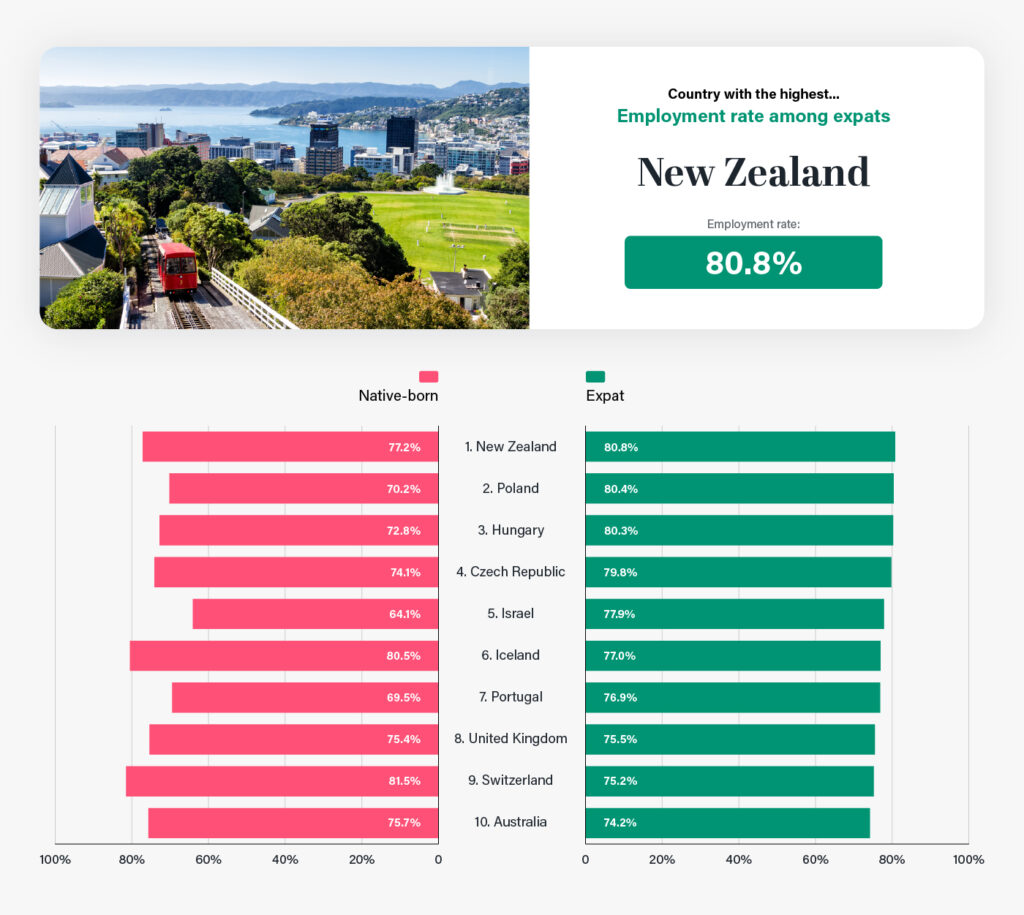 Source: William Russell