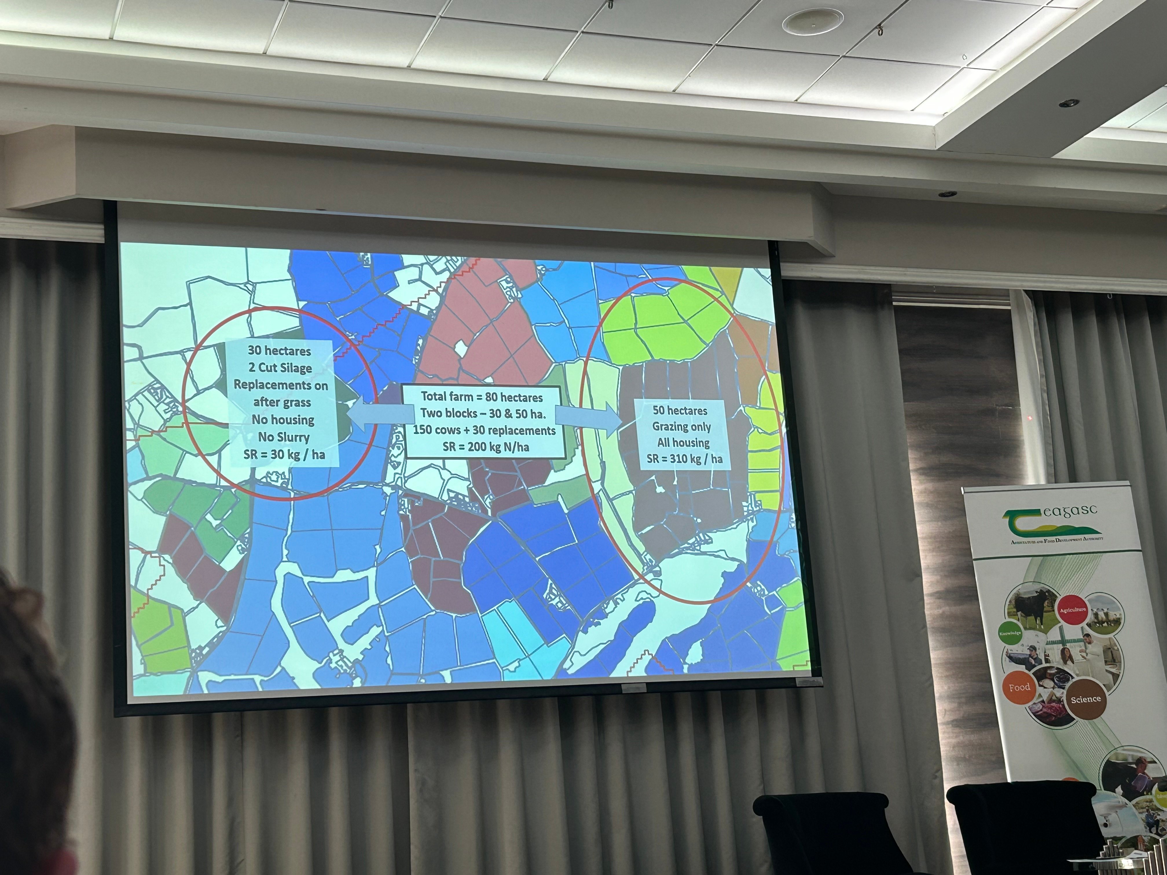 Hypothetical farm situation outlined by Burgess in his presentation