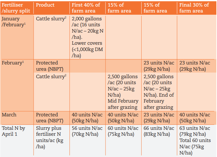 Source: Teagasc