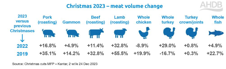 Source: AHDB