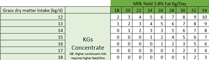 Table source: Phileo