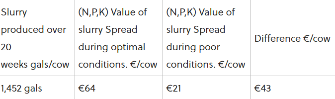 Source: Teagasc