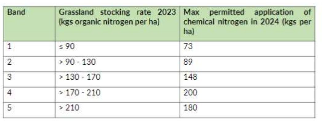 Image Source: Teagasc