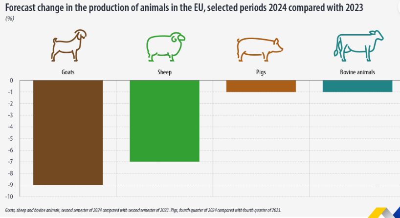 Source: Eurostat
