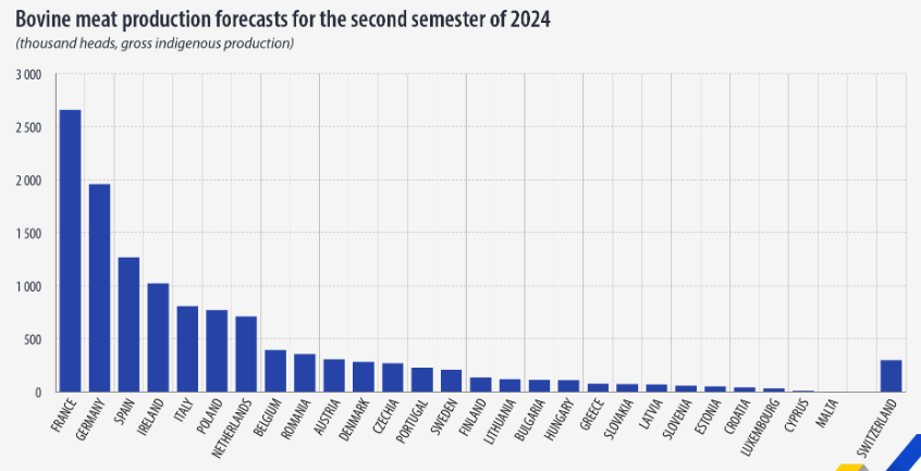 Source: Eurostat