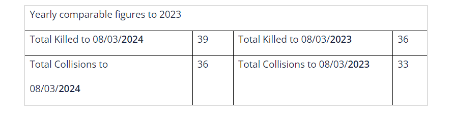 Source: An Garda&nbsp;Síochána