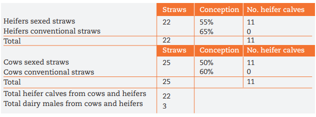 Source: Teagasc