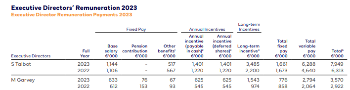 Source: Glanbia