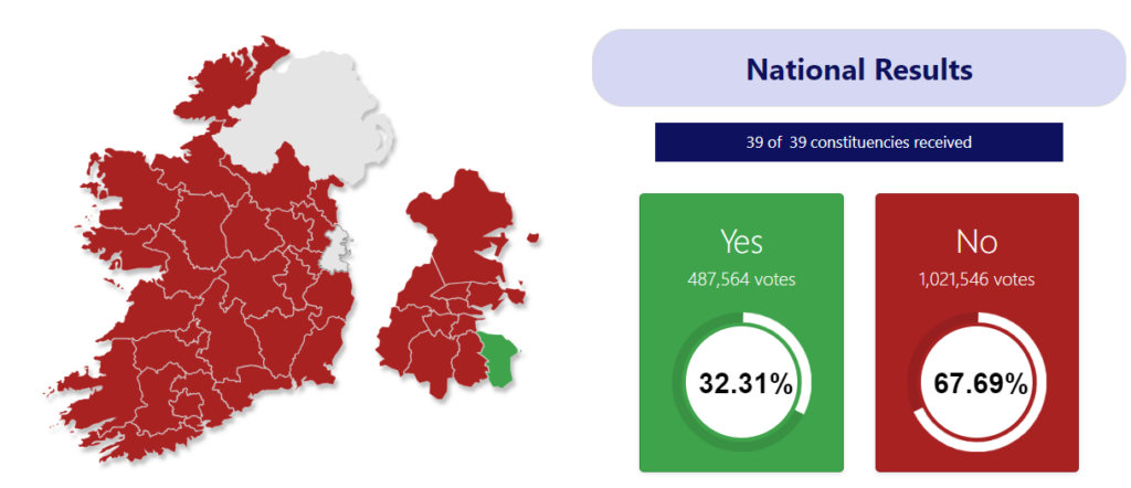 Source: Referendum Ireland