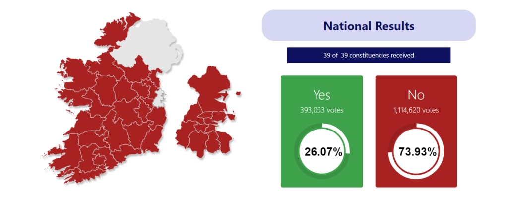 Source: Referendum Ireland