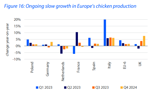 Source: Rabobank
