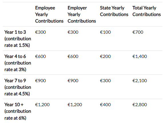 Source: Department of Social Protection