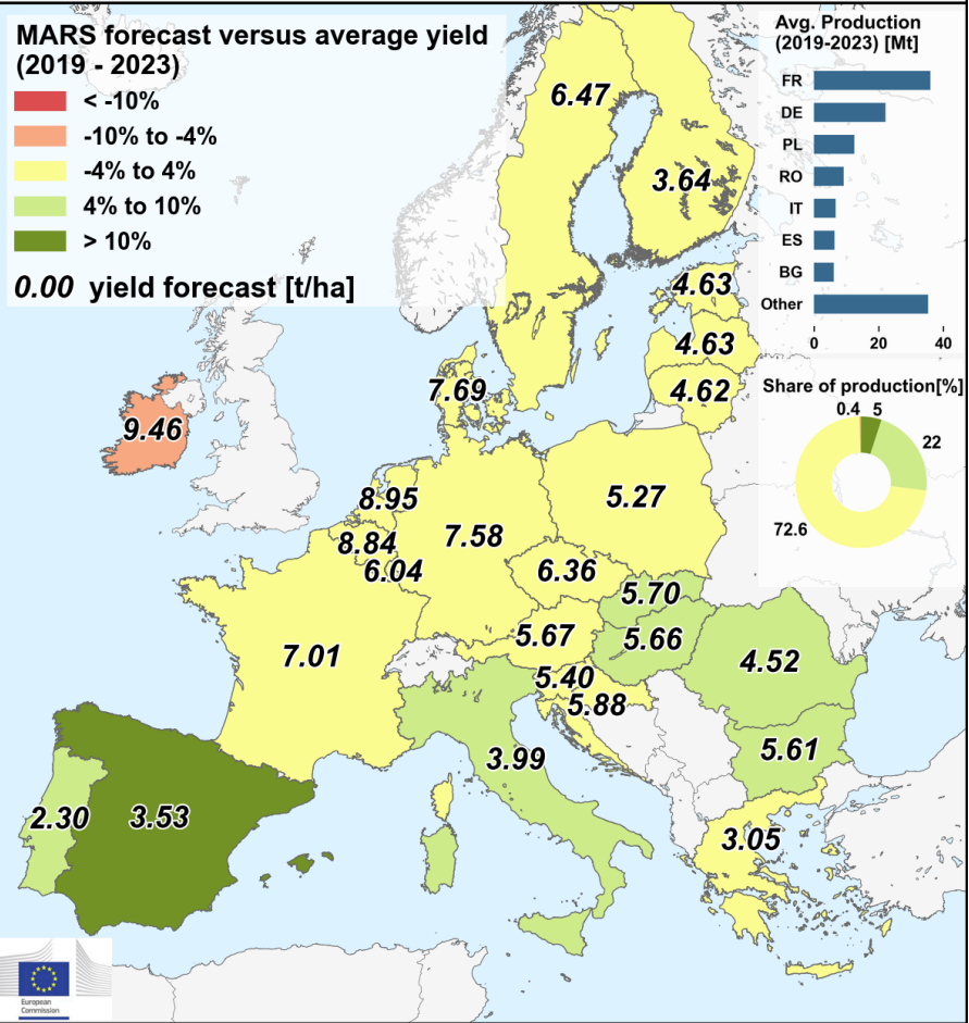Total wheat - yield forecast 2024. Source:  JRC MARS Bulletin