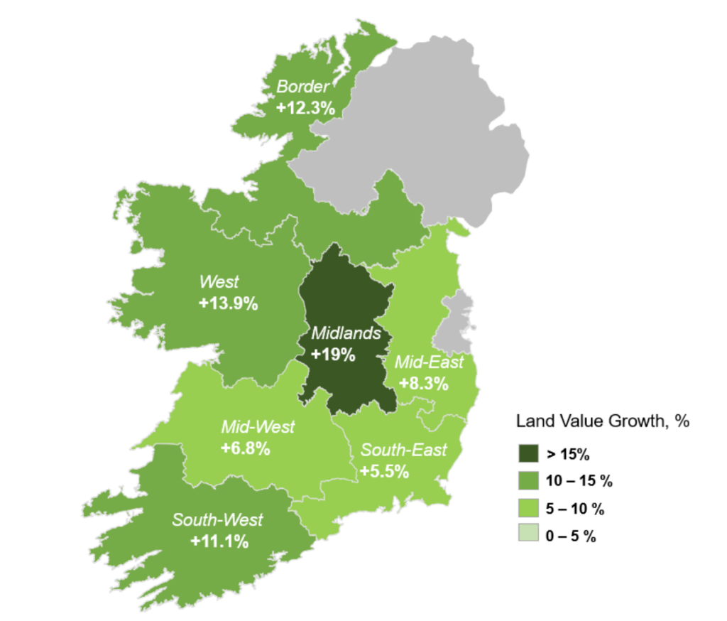 Agricultural land price performance 2023. Source: Sherry Fitzgerald Research