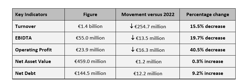 Source: Dairygold