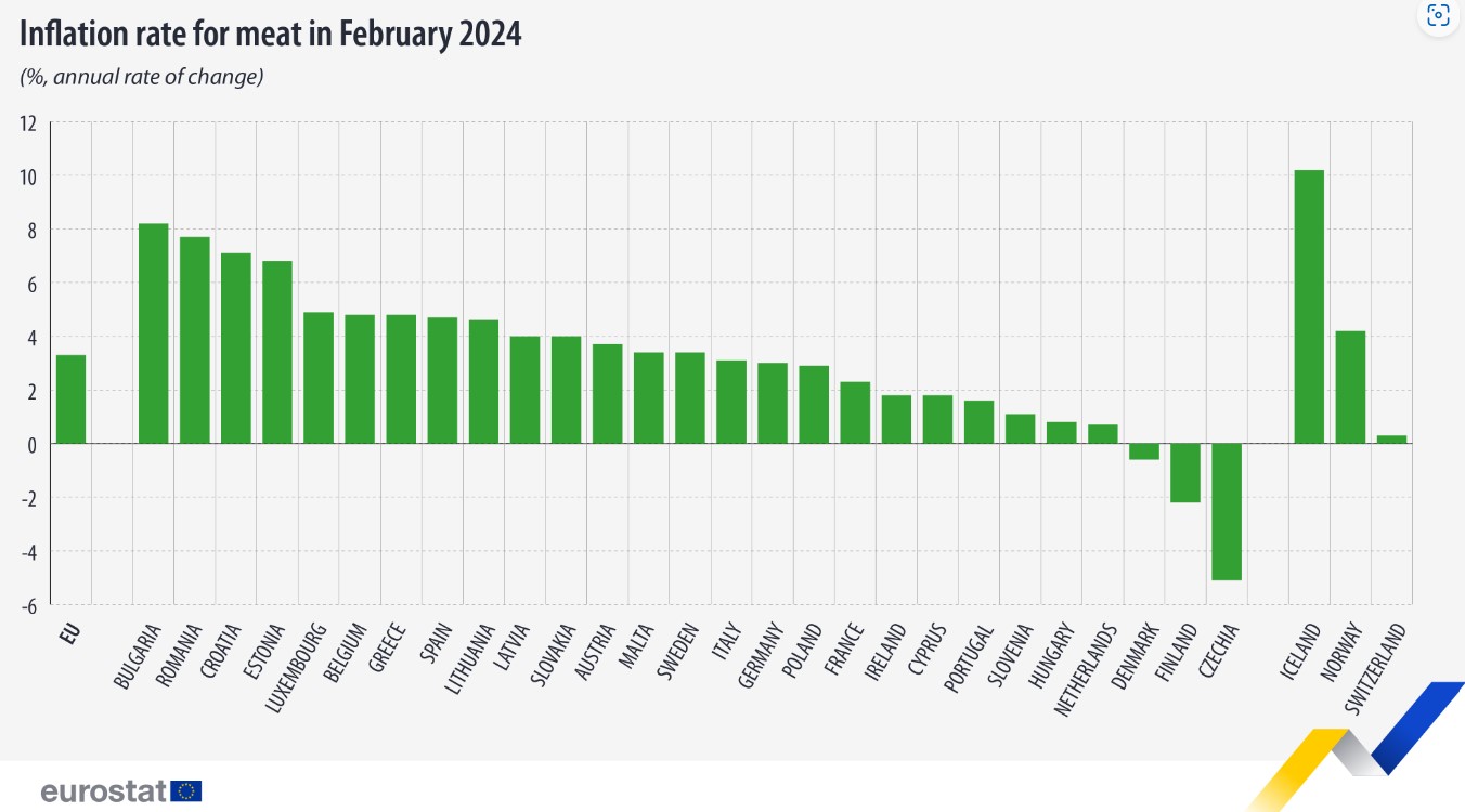 Source: Eurostat