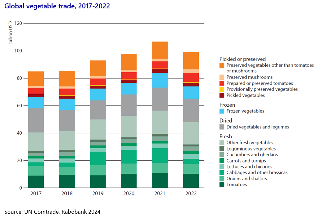Source: Rabobank