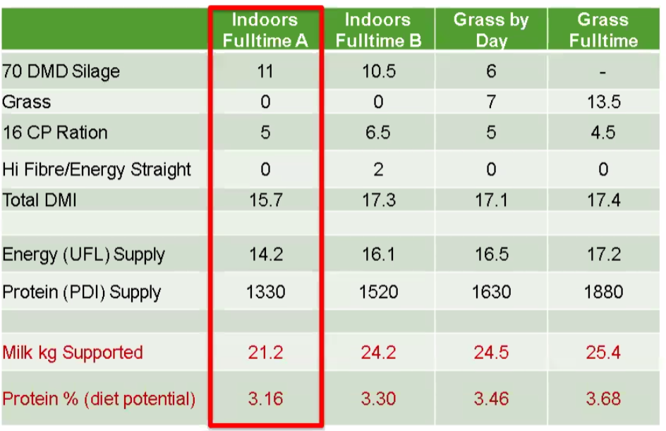 Source: Teagasc