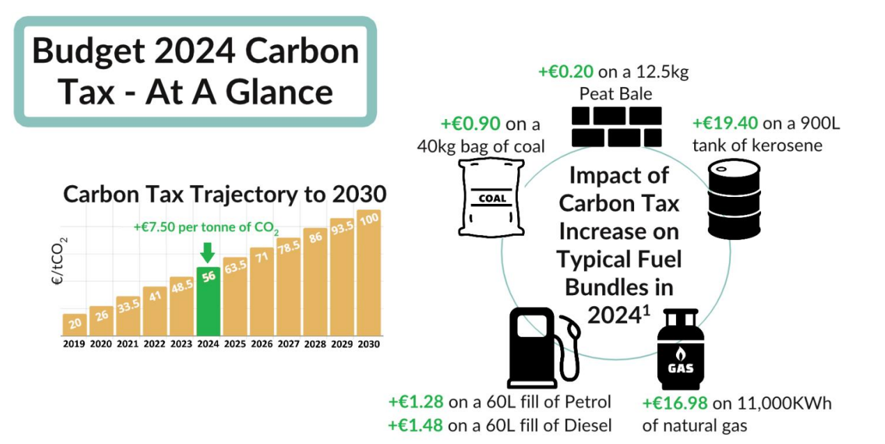 Source: Department of Public Expenditure