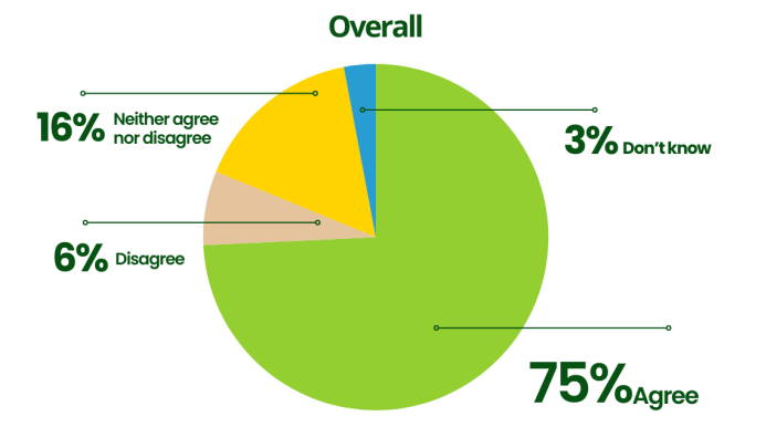 Source: #RestoreNature