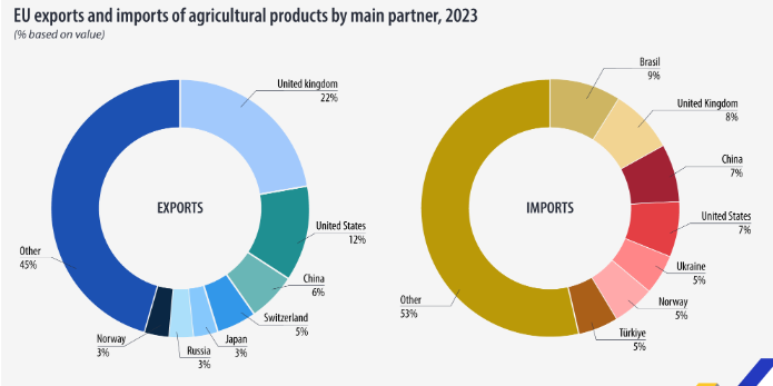 Source: Eurostat