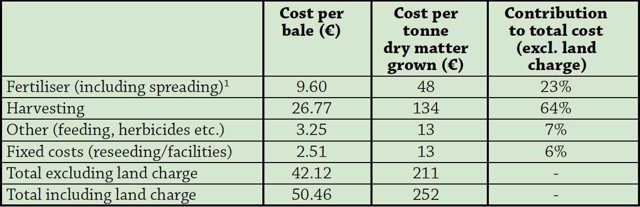 Source: Teagasc