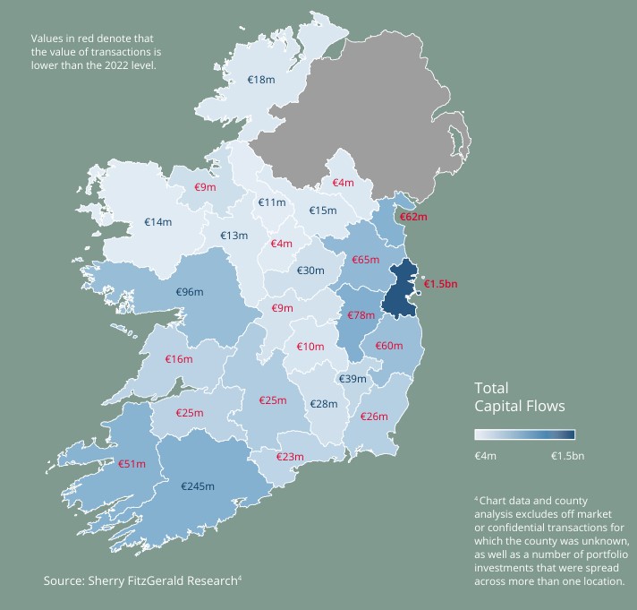 Commercial market transactions by county in 2023 Source: Sherry Fitzgerald research