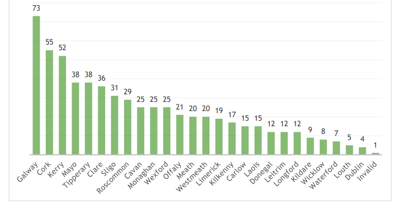 Appeals received by county in 2023