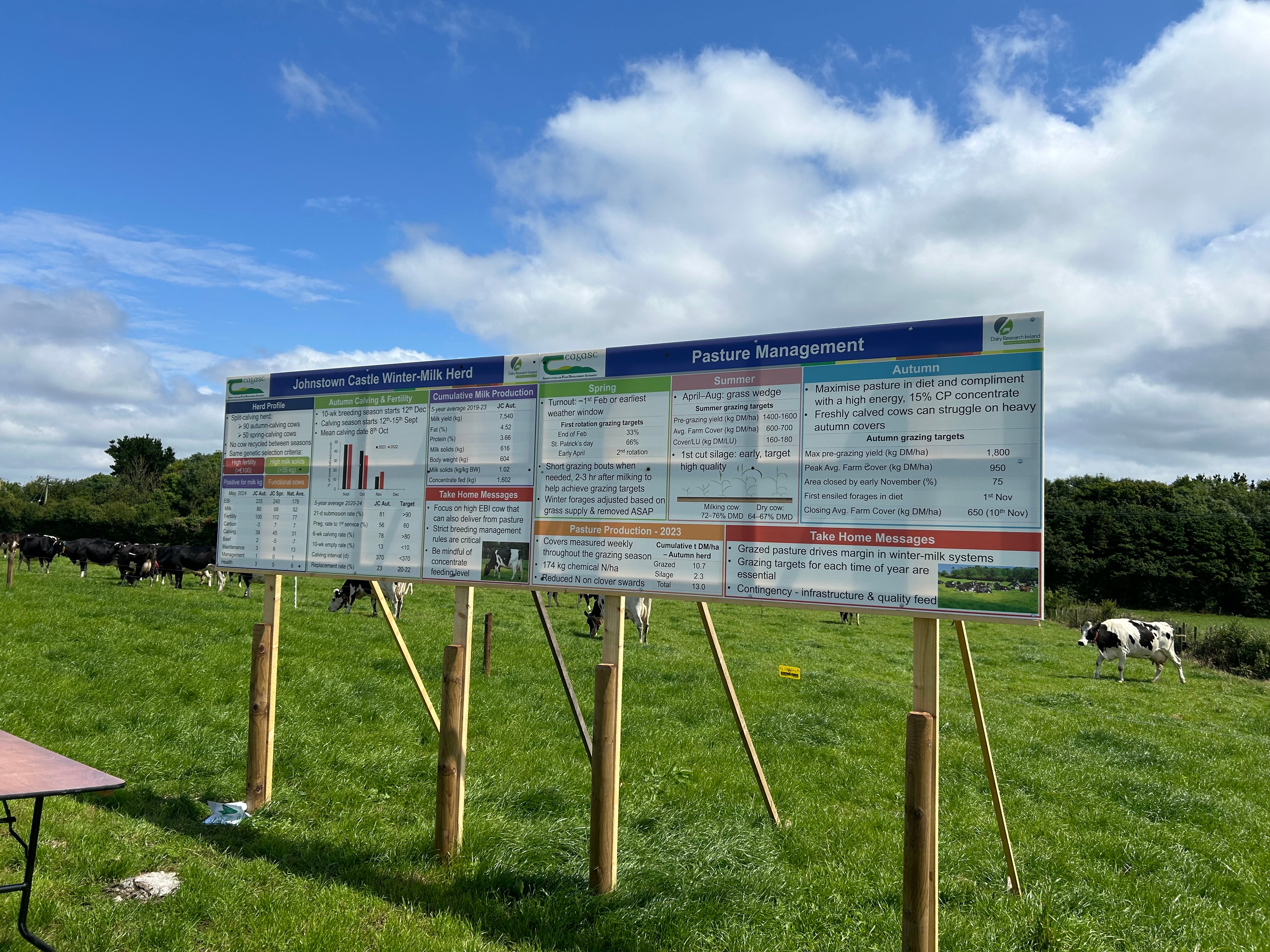 The board that displayed the winter-milk system at the open day