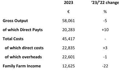 Components of average sheep FFI 2023 Source: Teagasc