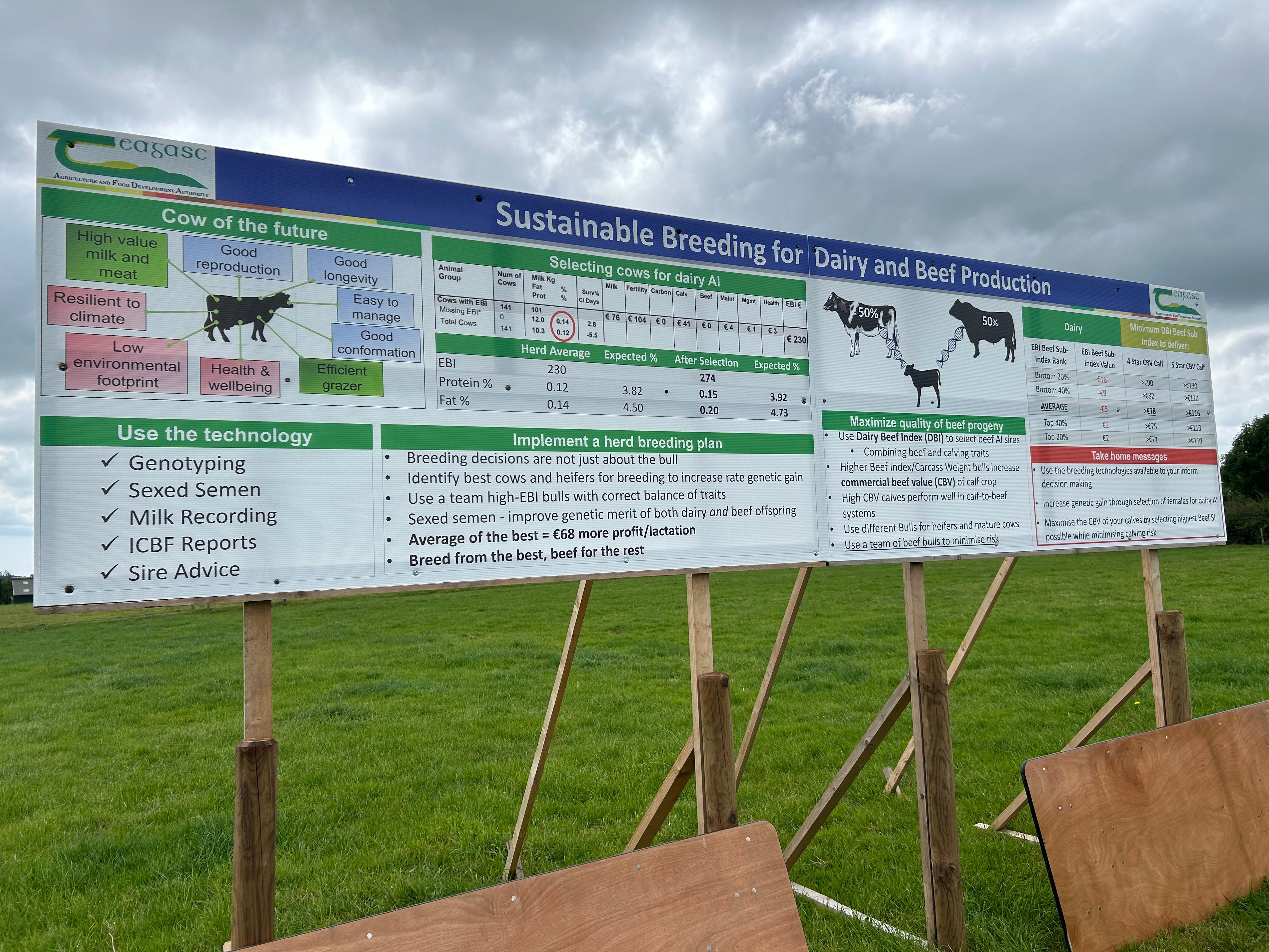 The board at the Teagasc open day highlighting the importance of sustainable breeding