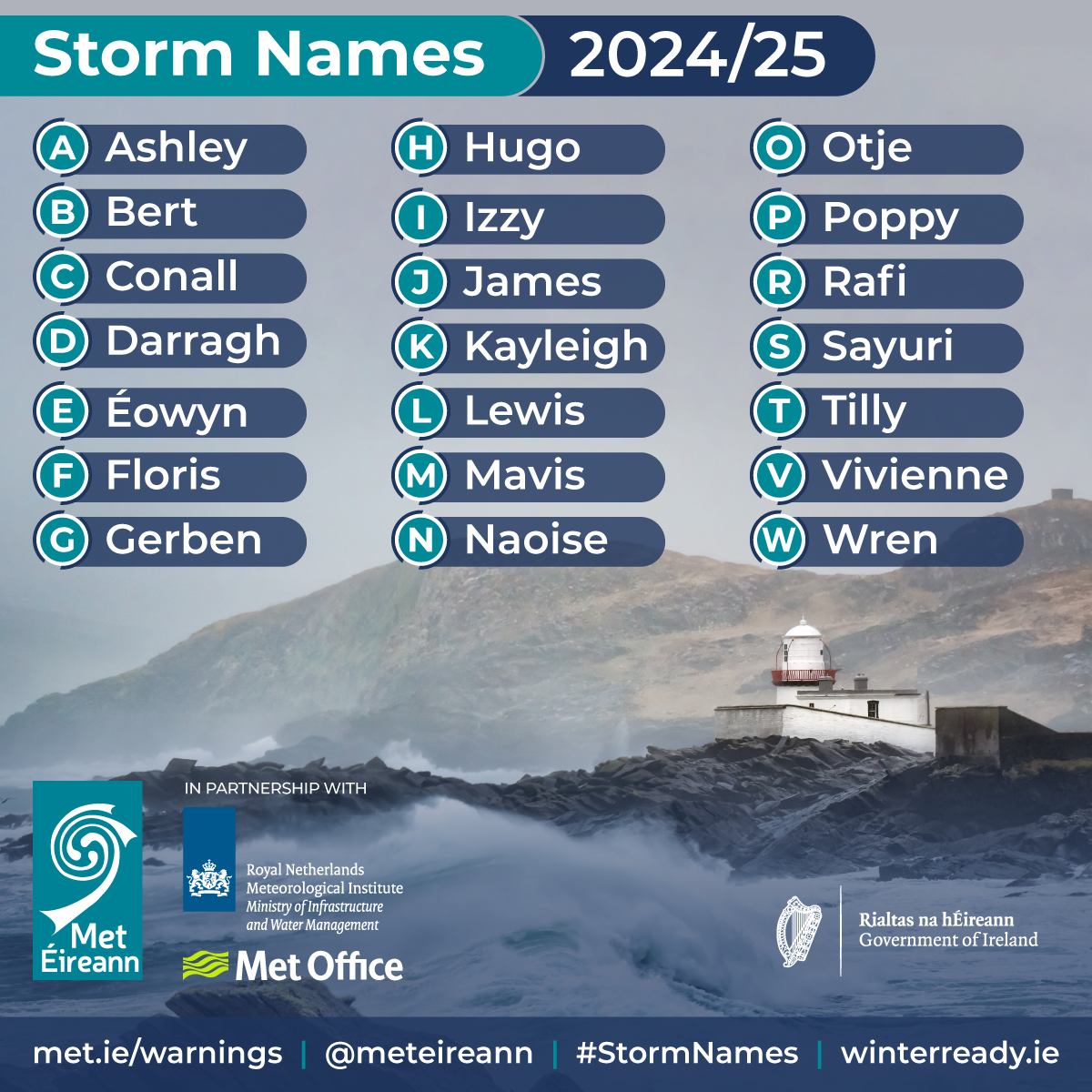 Image source: Met Éireann