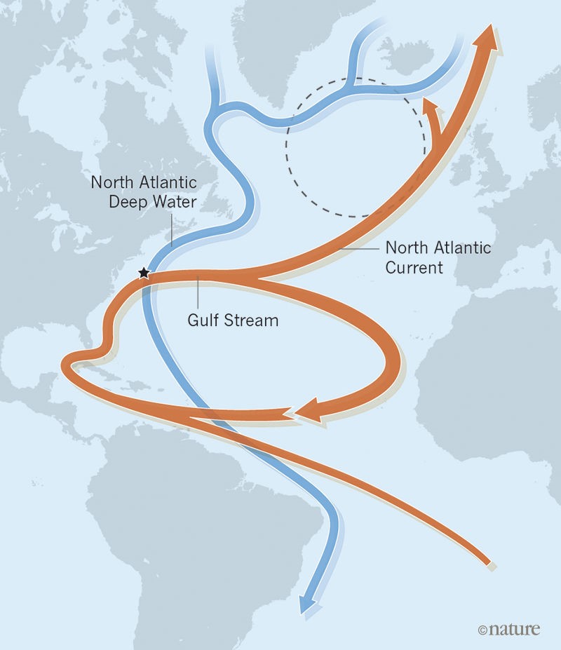 The Atlantic Meridional Overturning Circulation. Source: Royal Meteorological Society