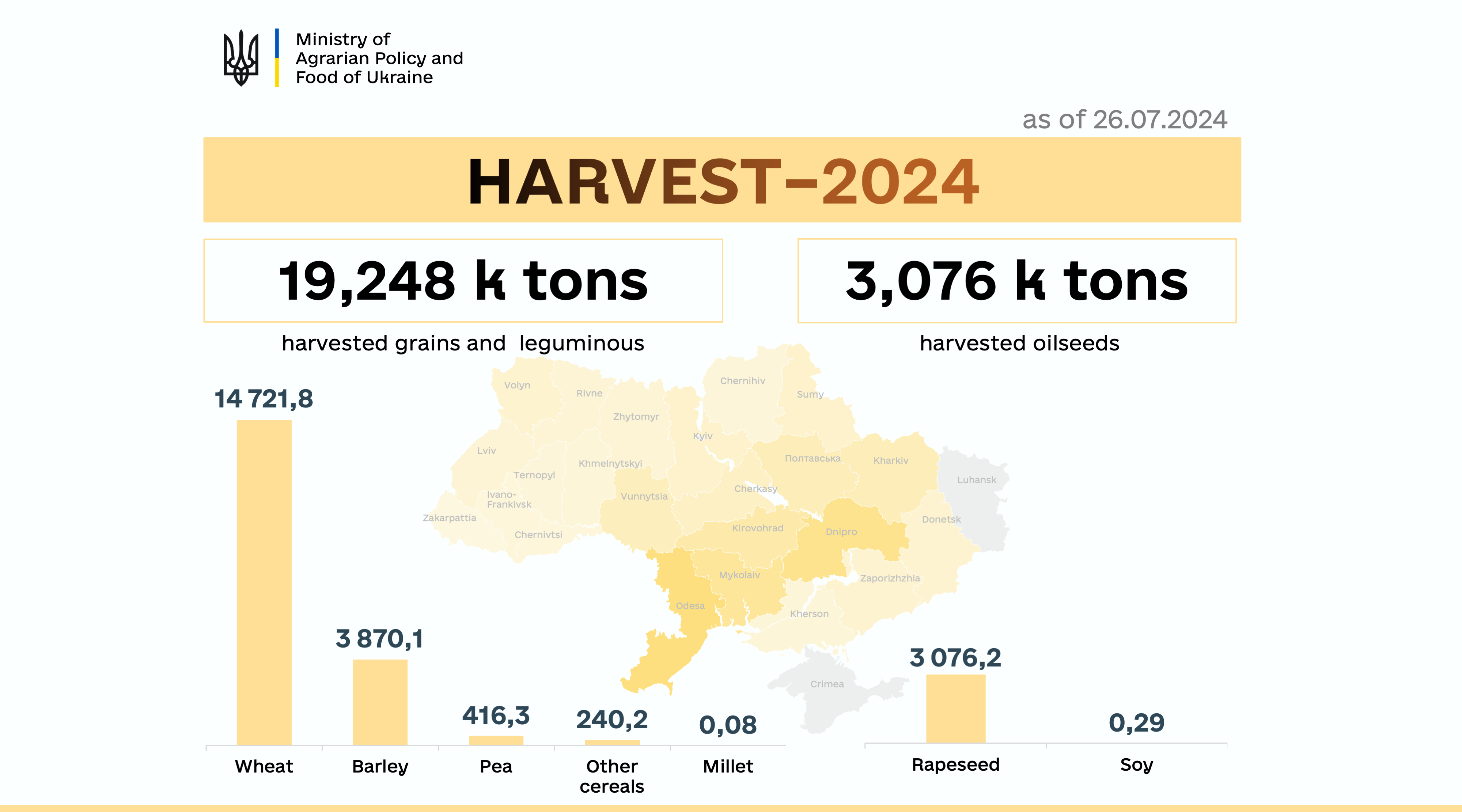 Source: Ministry of Agrarian Policy and Food of Ukraine
