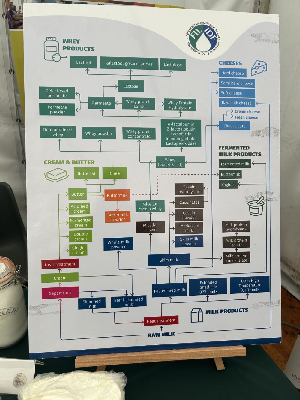 Milk map displayed at the stand