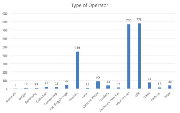 ABP operators in Ireland Source: DAFM