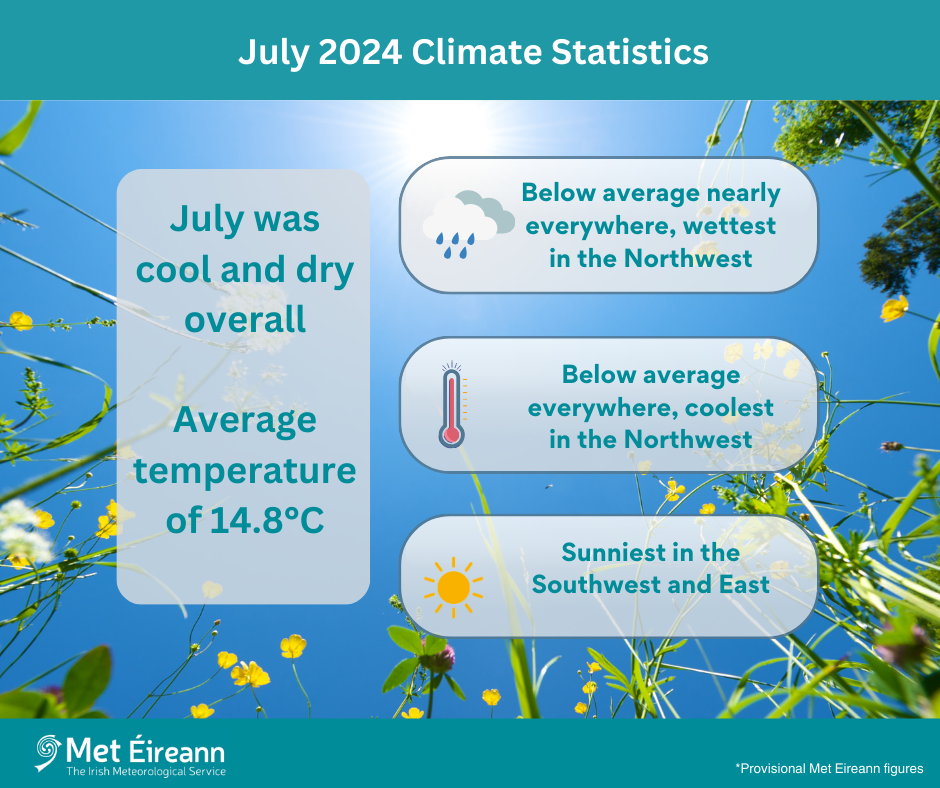 Source: Met Éireann