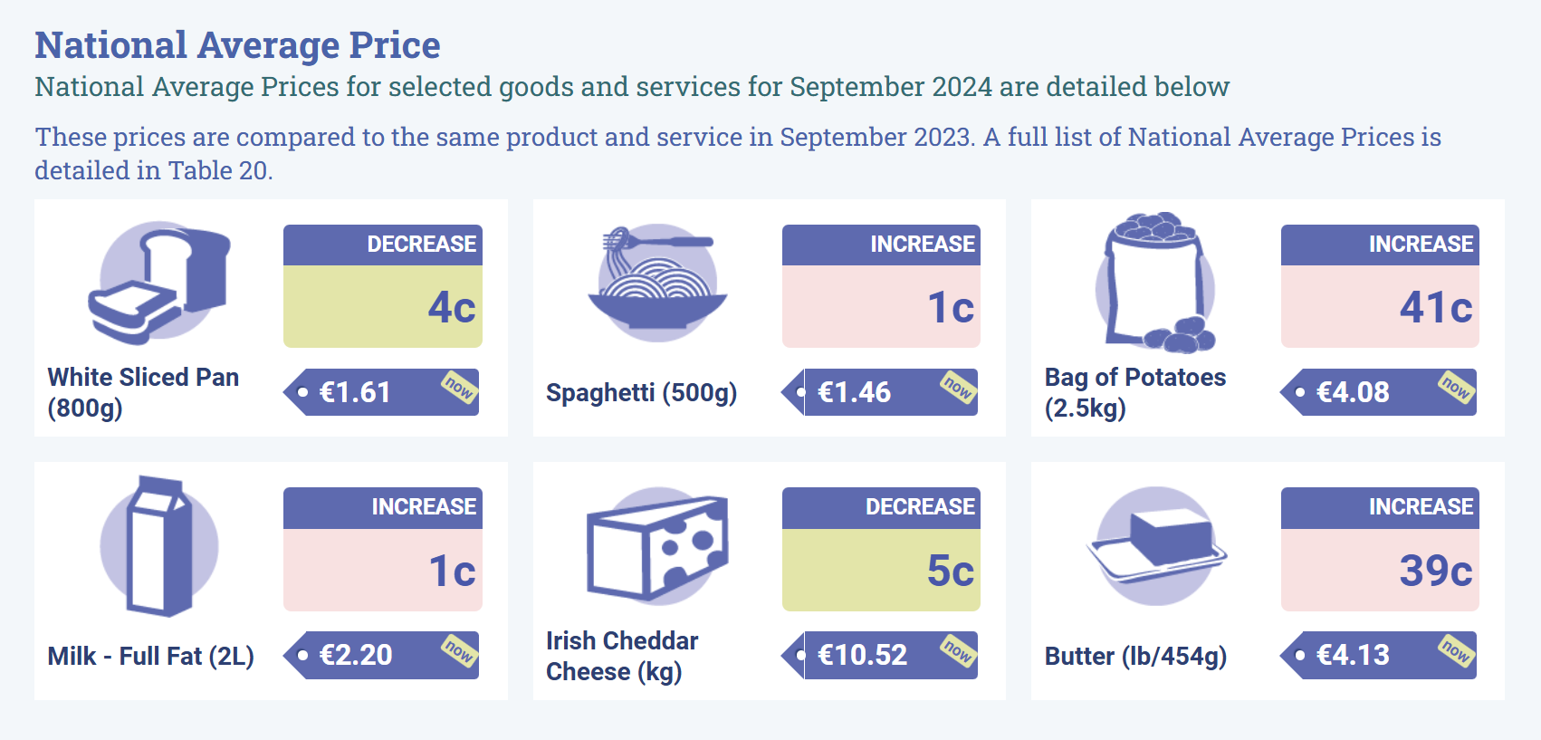 Source: CSO Ireland