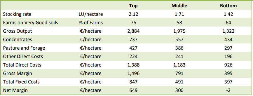 Teagasc National Farm Survey 2023
