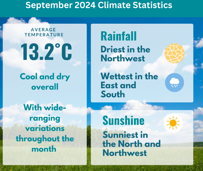 Source: Met Éireann