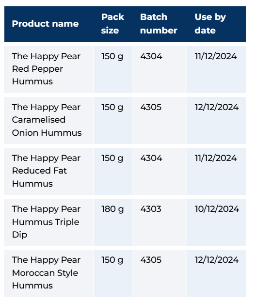 The Happy Pear products subject to the recall. Source: FSAI